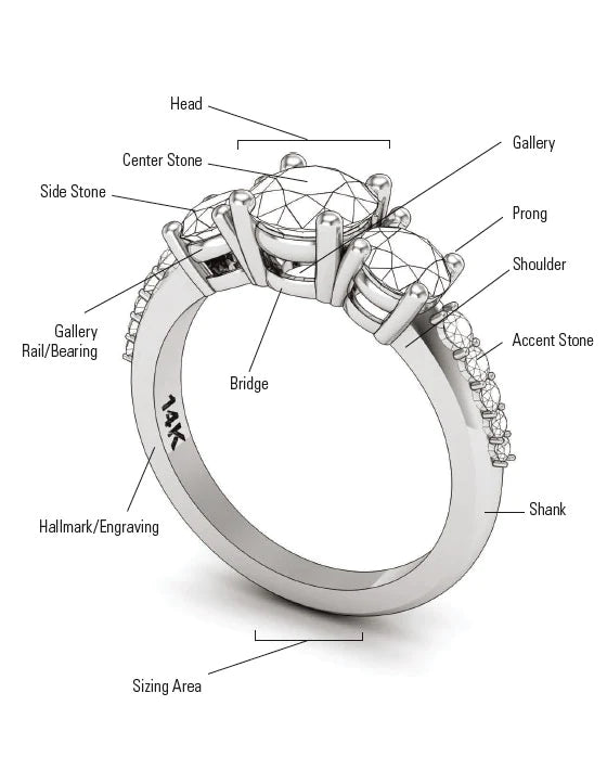 Choosing an engagement ring