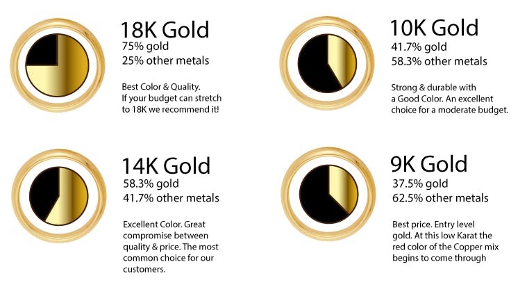 Understanding Gold